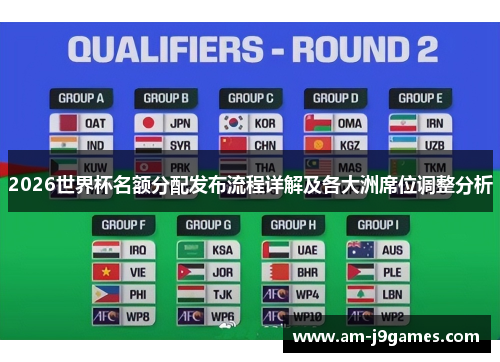 2026世界杯名额分配发布流程详解及各大洲席位调整分析 2026世界杯名额分配发布流程详解及各大洲席位调整分析