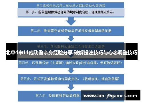 北单4串11成功者亲身经验分享 破解投注技巧与心态调整技巧