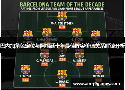 巴内加角色定位与阿根廷十年最佳阵容价值关系解读分析
