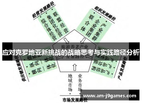 应对克罗地亚新挑战的战略思考与实践路径分析