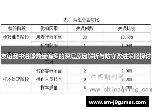 友谊赛中进球数量偏多的深层原因解析与防守改进策略探讨