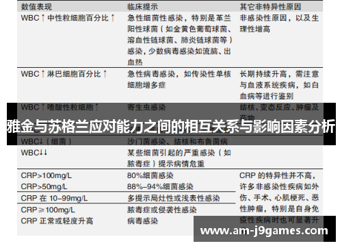 雅金与苏格兰应对能力之间的相互关系与影响因素分析