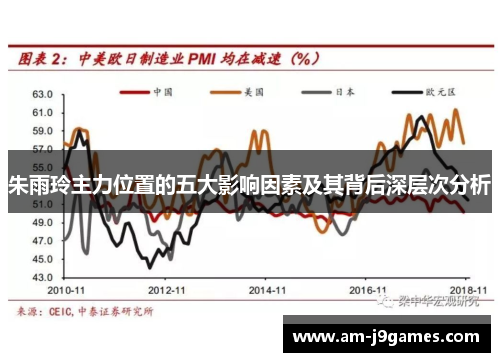 朱雨玲主力位置的五大影响因素及其背后深层次分析