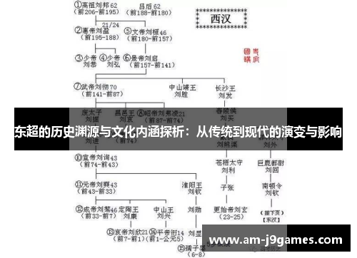 东超的历史渊源与文化内涵探析:从传统到现代的演变与影响 东超的历史渊源与文化内涵探析:从传统到现代的演变与影响