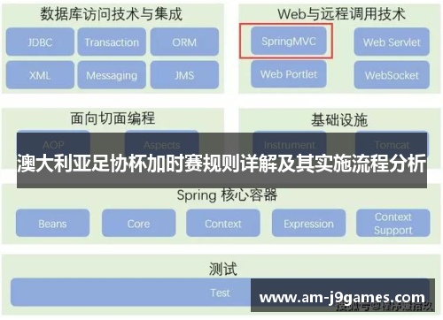 澳大利亚足协杯加时赛规则详解及其实施流程分析