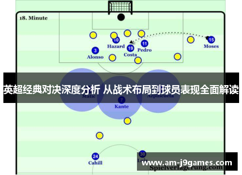 英超经典对决深度分析 从战术布局到球员表现全面解读 英超经典对决深度分析 从战术布局到球员表现全面解读