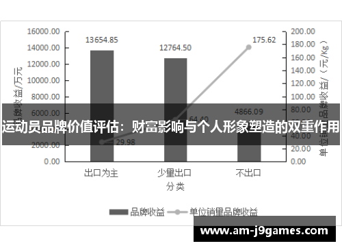 运动员品牌价值评估:财富影响与个人形象塑造的双重作用 运动员品牌价值评估:财富影响与个人形象塑造的双重作用