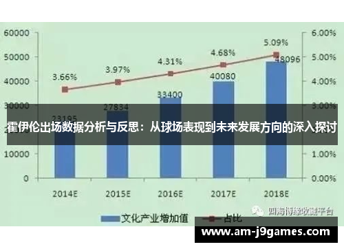 霍伊伦出场数据分析与反思：从球场表现到未来发展方向的深入探讨